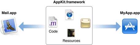 framework_2x