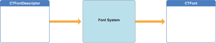 query_font_system_2x