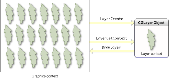 layer_context