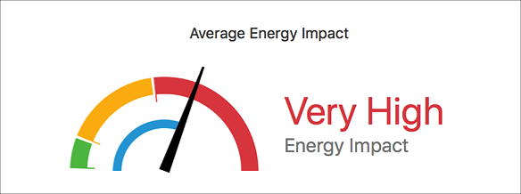 dn_ave_energy_impact