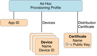 ad_hoc_provisioning_2x
