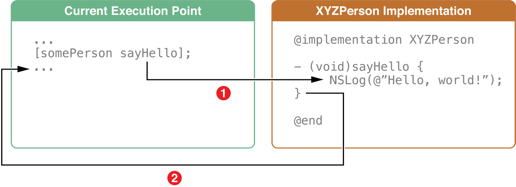 programflow1_2x