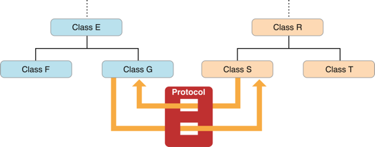 protocol_2x