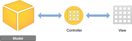 ModelViewController_m_2x