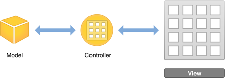 ModelViewController_v_2x