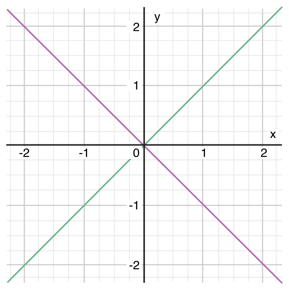 coordinateGraphComplex_2x