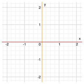 coordinateGraphMedium_2x