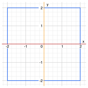 coordinateGraphSimple_2x