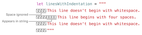 multilineStringWhitespace_2x