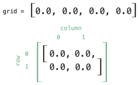 subscriptMatrix01_2x