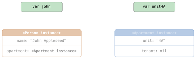 weakReference03_2x