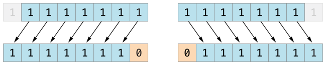 bitshiftUnsigned_2x