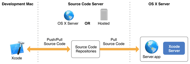 sourcecode_repositories_2x
