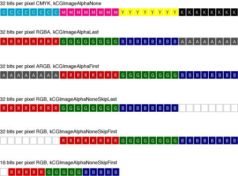 colorformatrgba32