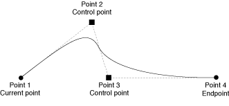 cubic_bezier_curve