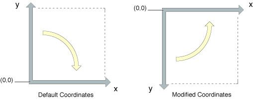 flipped_coordinates