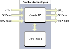 movingdata