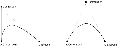 quadratic_bezier_curve