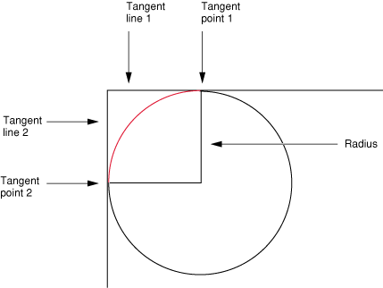 rounded_corner