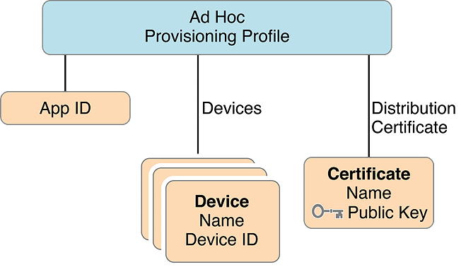 ad_hoc_provisioning_2x