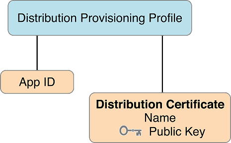 pr_distribution_profile
