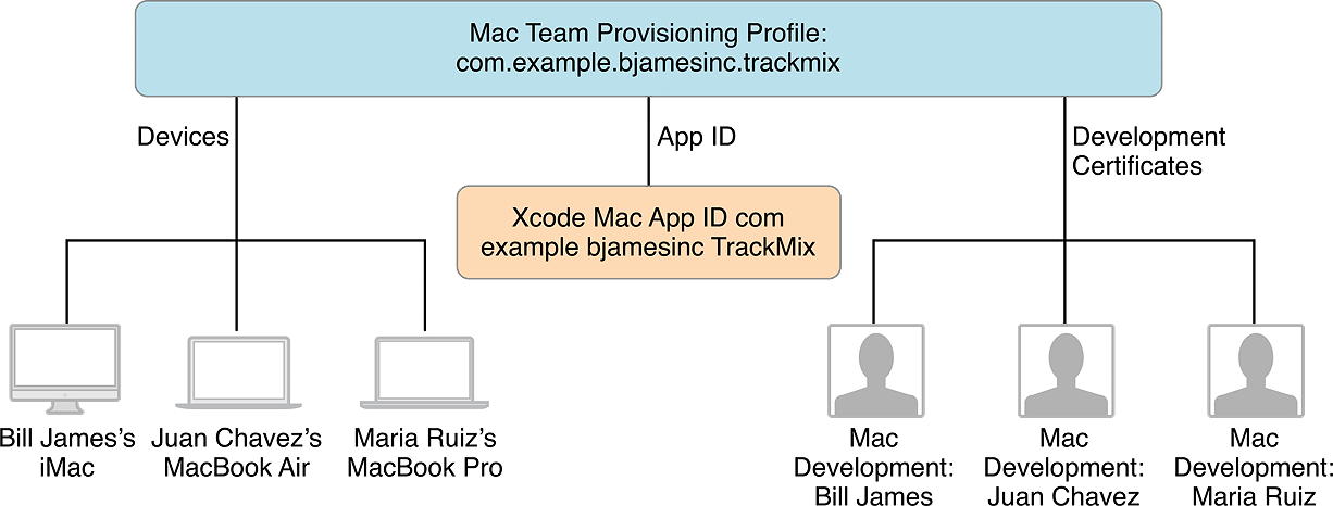 team_provisioning_mac_2x