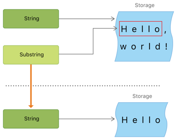 stringSubstring_2x
